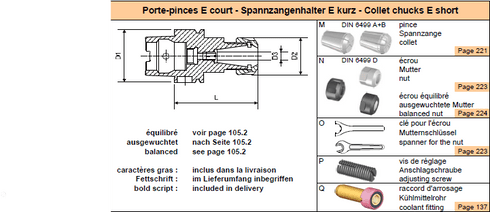 Spannzangenhalter DIN69893-A63 E32