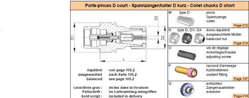 Spannzangenhalter DIN69893-E40 D12 L46