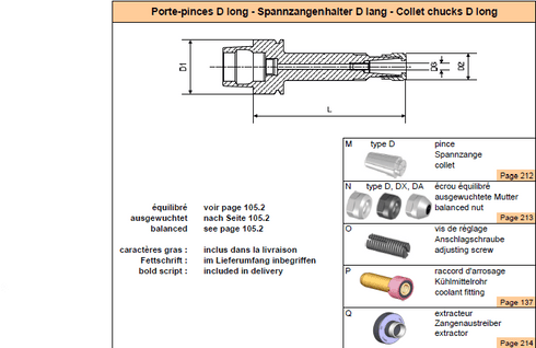 Spannzangenhalter DIN69893-E40 D12 lang.