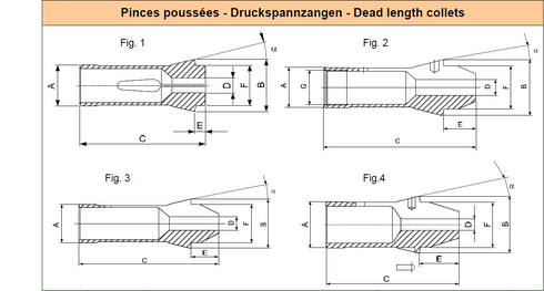 Spannzangen F32 d12.7 1/2