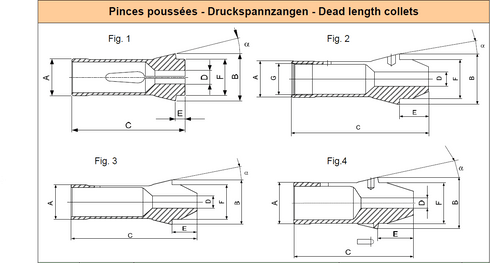Spannzangen F30 d16.5