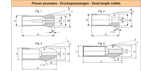 Spannzangen F48 d30.5