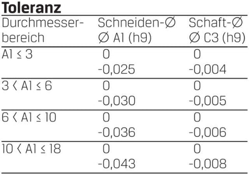 Schaftfräser PREMUS, VHM kurz mit Fase Alu