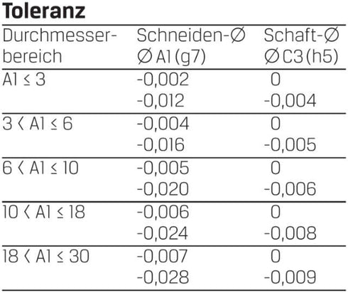 Schaftfräser PREMUS, VHM kurz scharfkantig bis 62HRC TiAlN