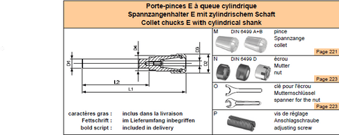 Spannzangenhalter CY25 E25