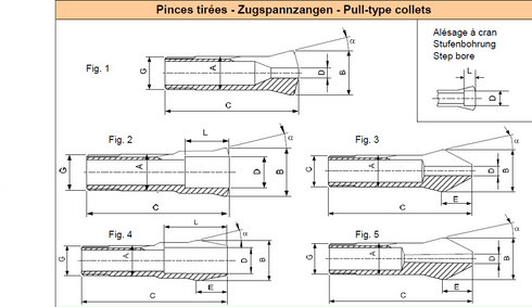 Spannzangen W20 d4.5 UP