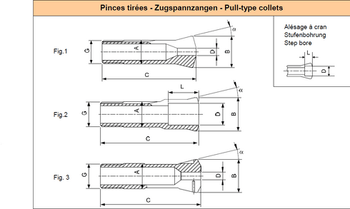 Spannzangen W25 d3 UP