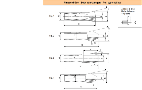 Schnabelspannzange W25 d19.05 3/4