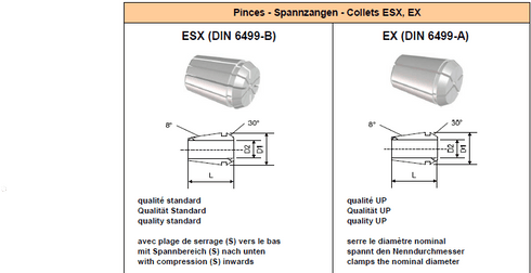 Spannzangen ESX32 d2.5