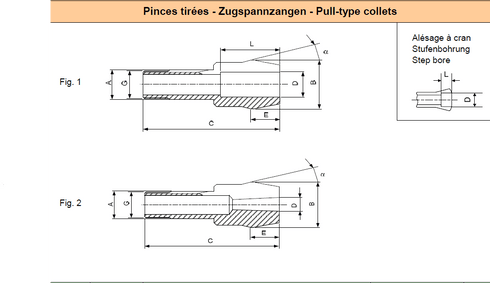 Schnabelspannzange B32/45 UP