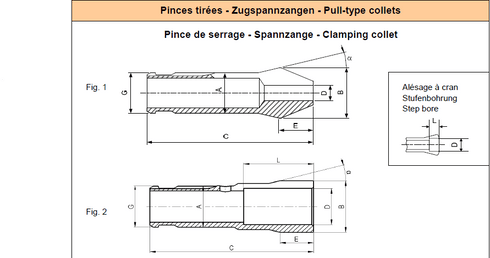 Schnabelspannzange BCR32 d14 UP