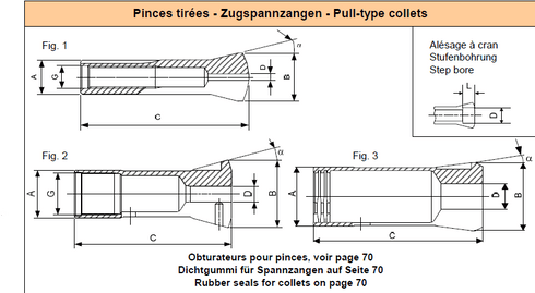 Spannzangen P36 d19