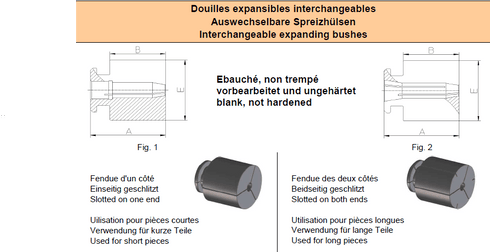 Auswechselbare Spreizhülsen vorbearbeitet und ungehärtet . d20.3 L39 6 FTS